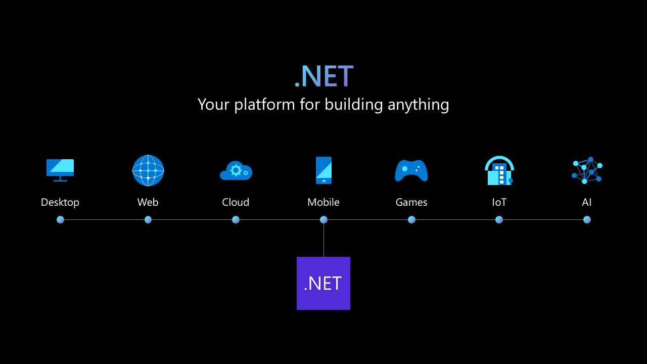 Upgrading to .NET 7